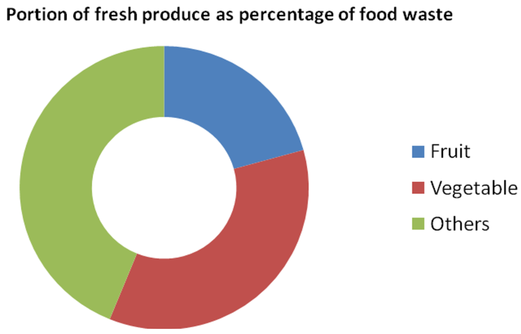 Agriculture 05 00389 g003 1024