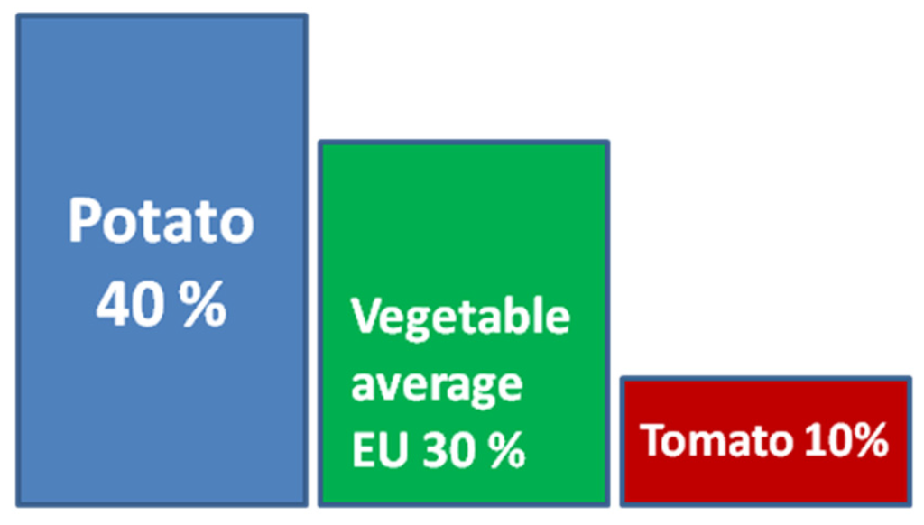 Agriculture 05 00389 g004 1024