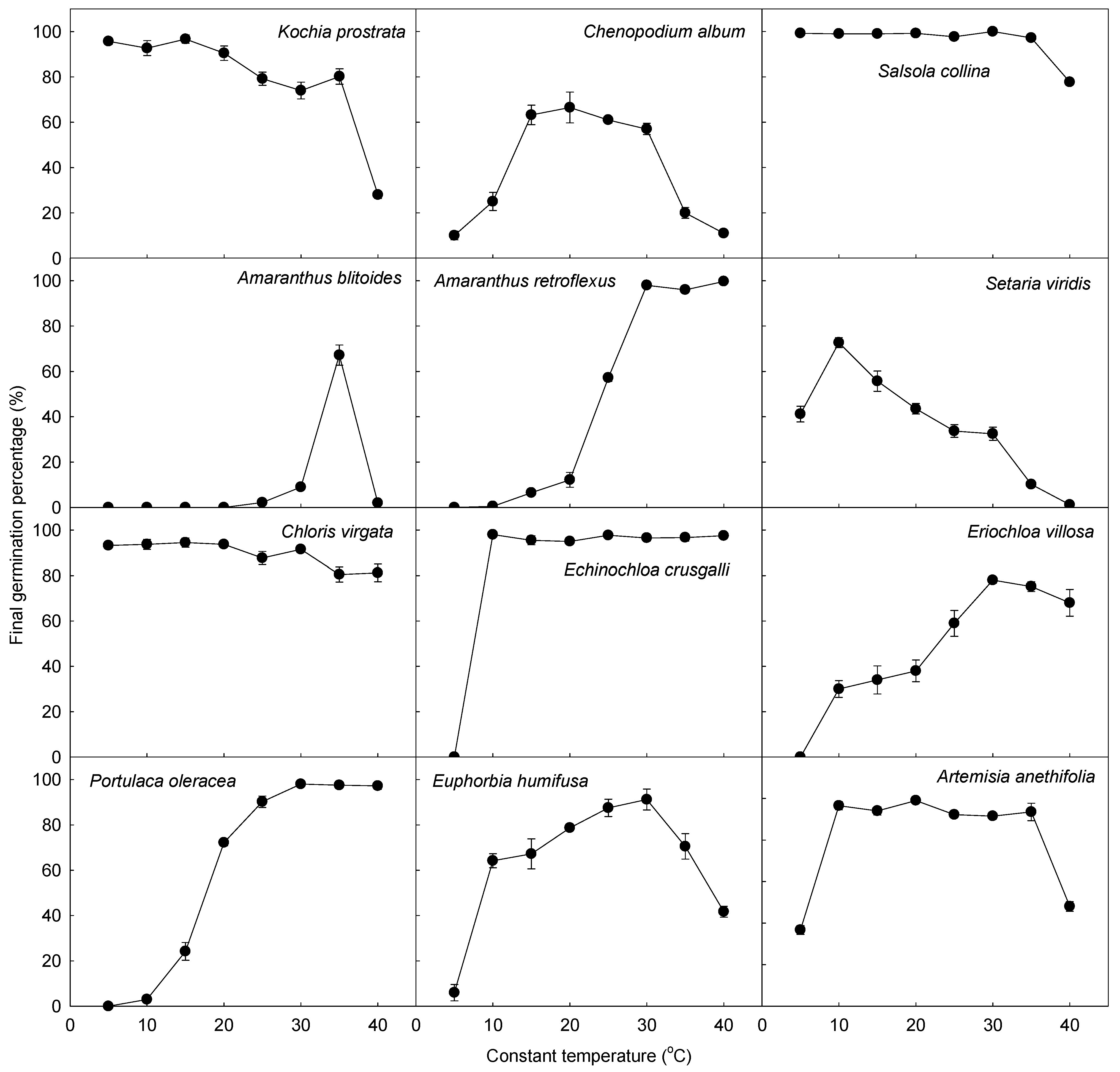 Agriculture 05 00412 g001