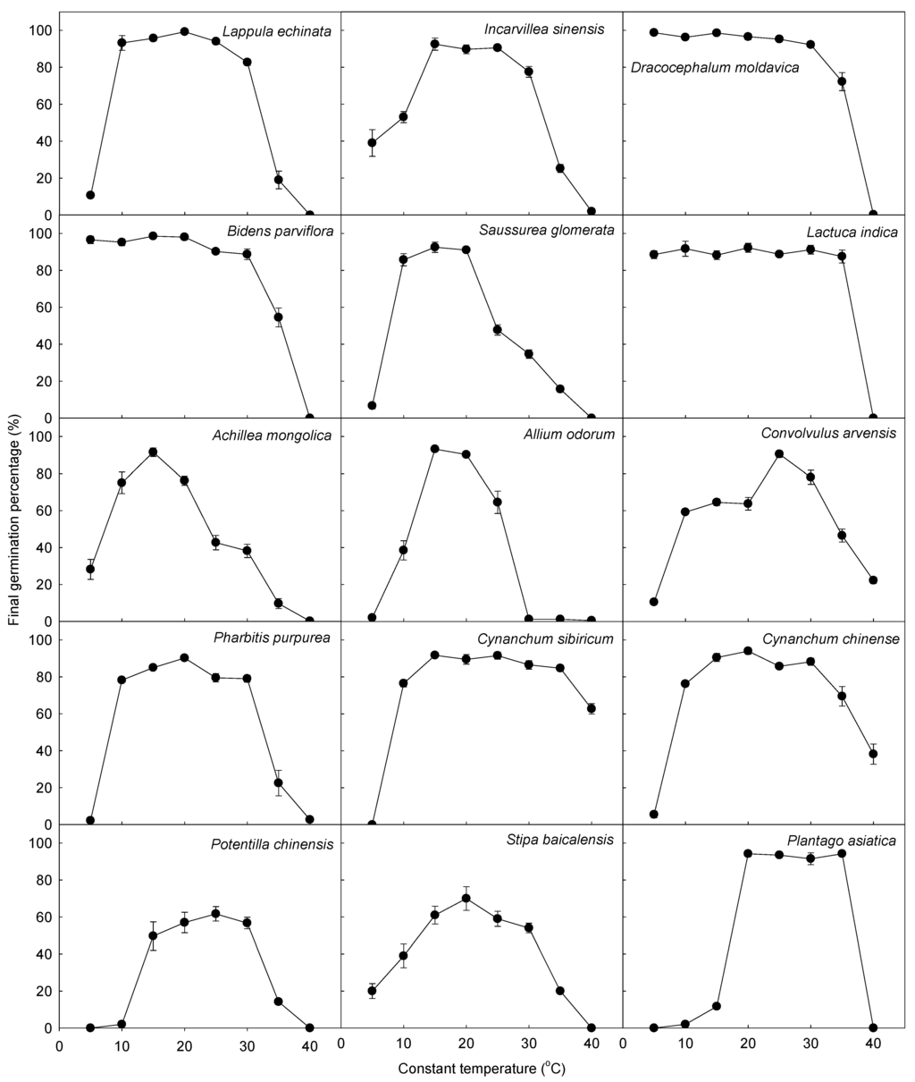 Agriculture 05 00412 g002 1024