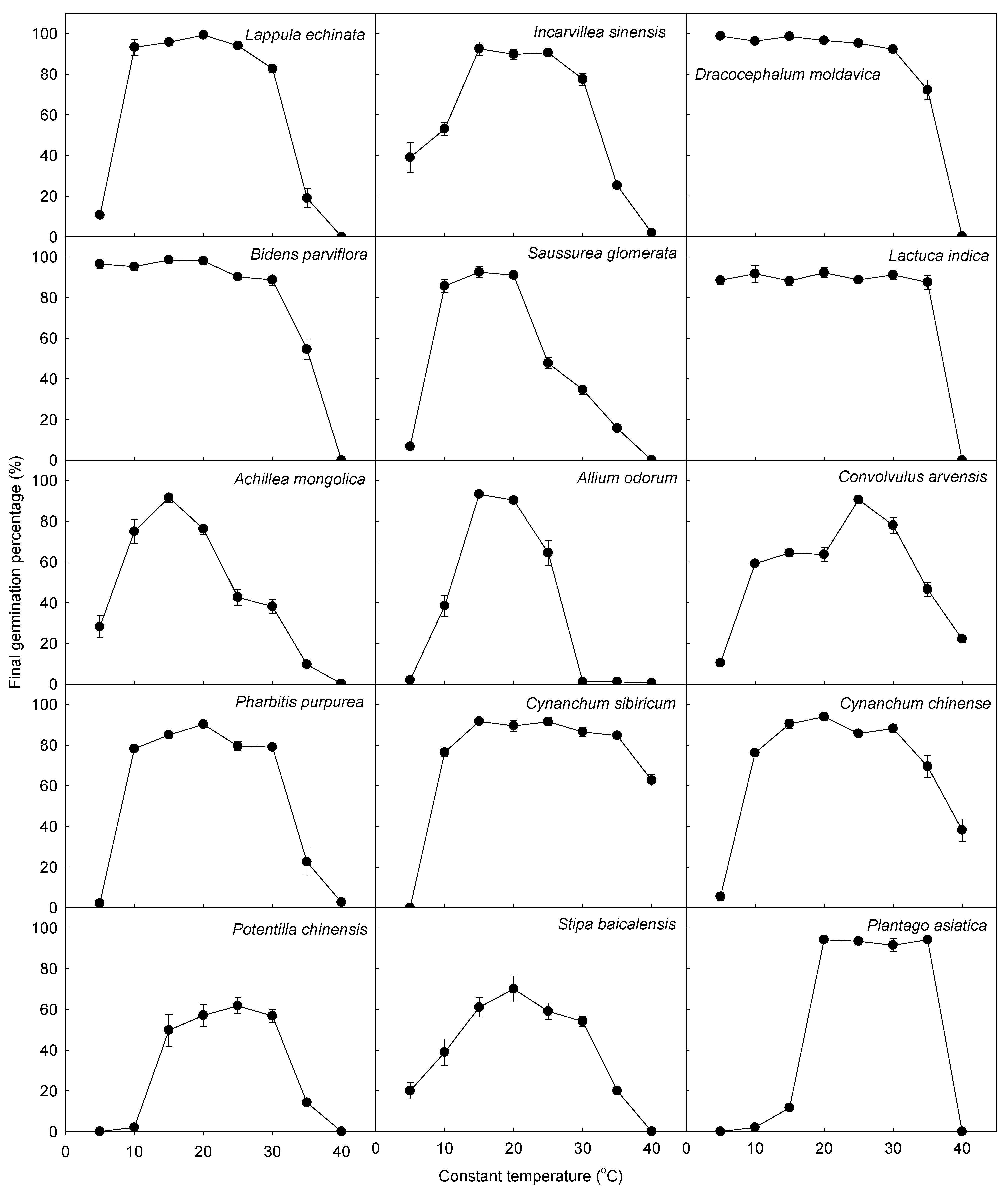 Agriculture 05 00412 g002