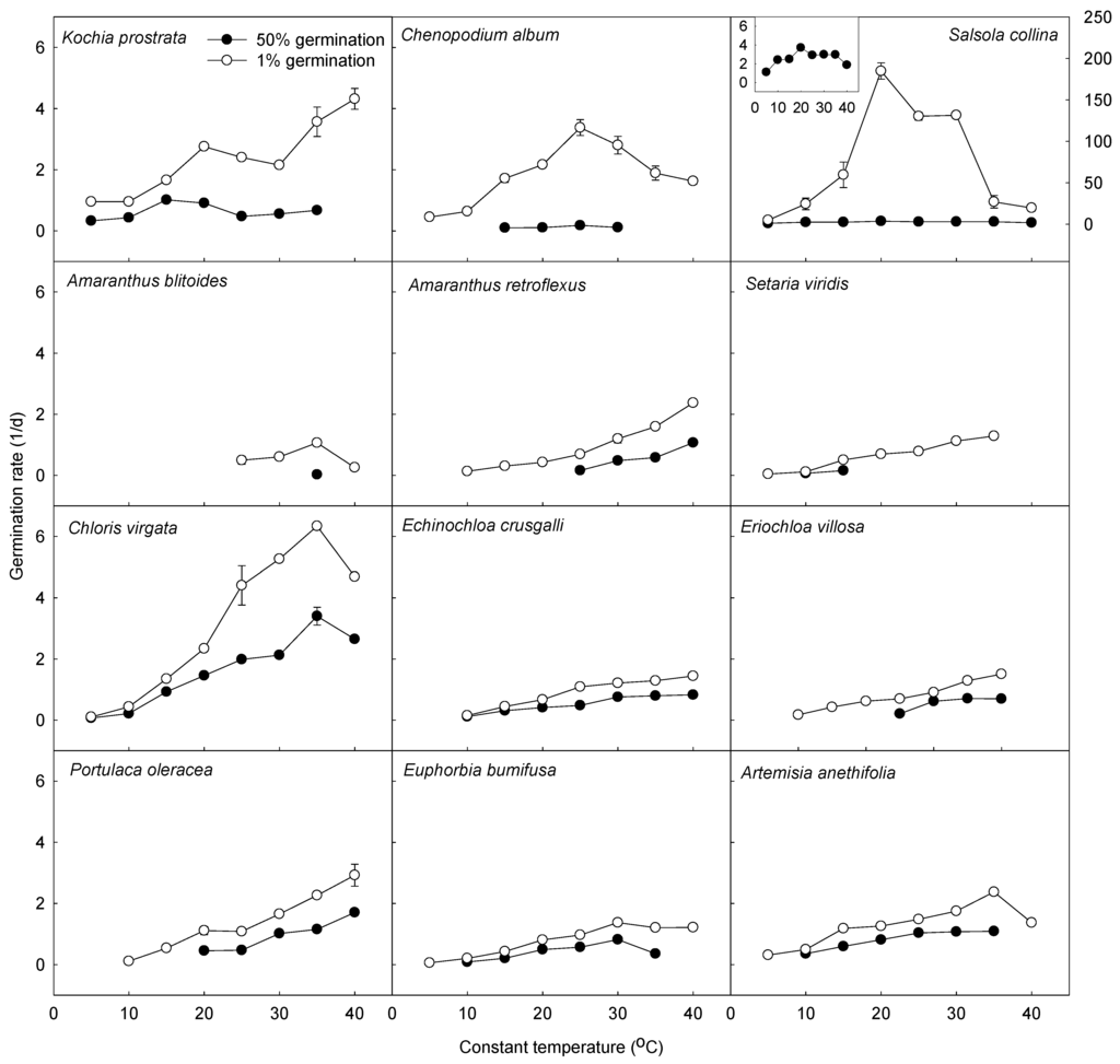 Agriculture 05 00412 g003 1024