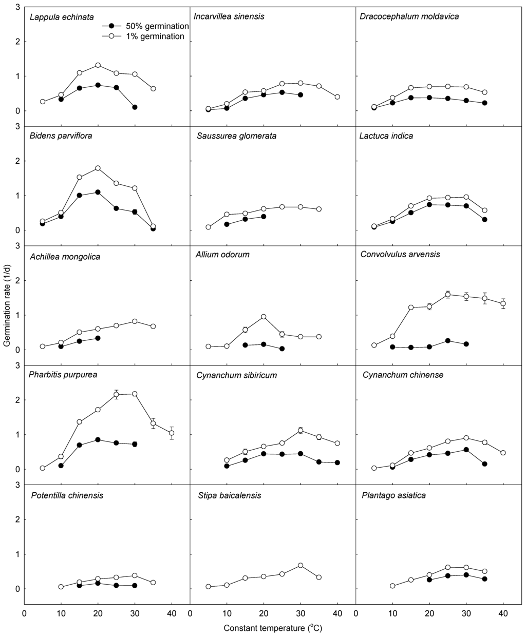 Agriculture 05 00412 g004 1024