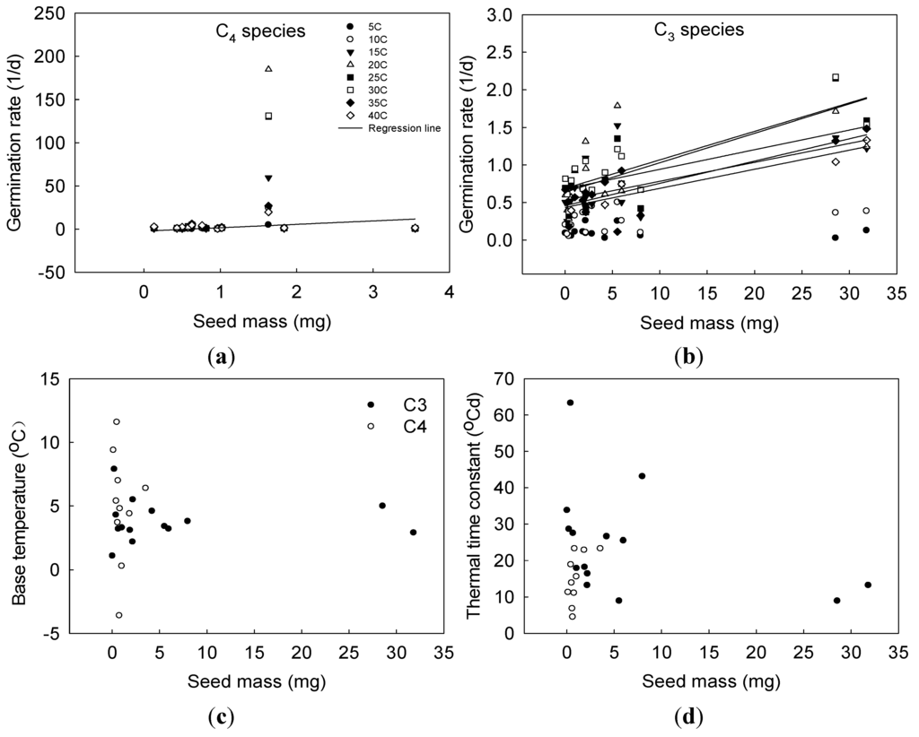 Agriculture 05 00412 g005 1024