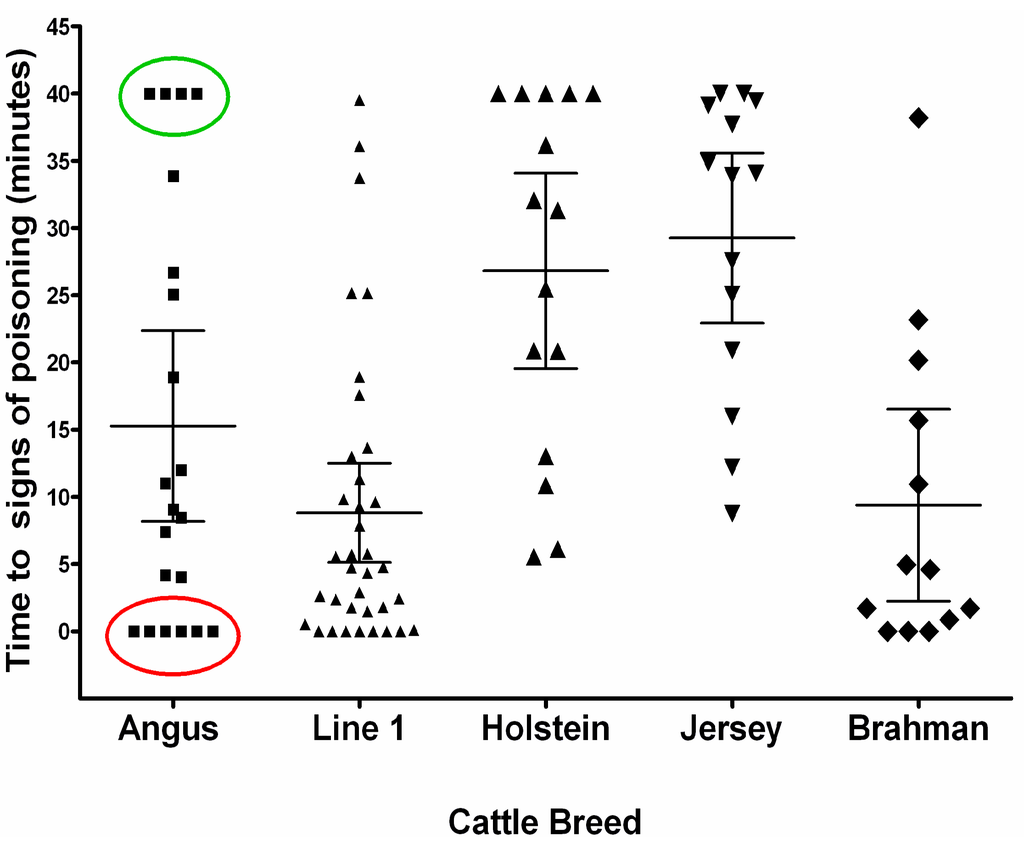 Agriculture 05 00456 g005 1024