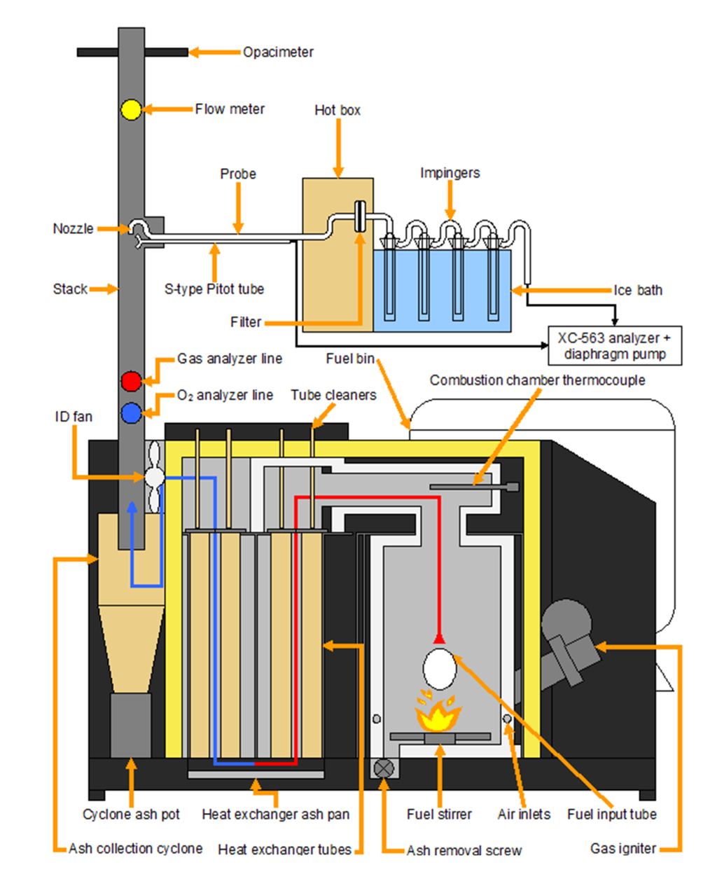 Agriculture 05 00561 g001 1024