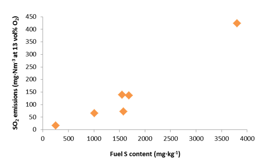 Agriculture 05 00561 g002 1024