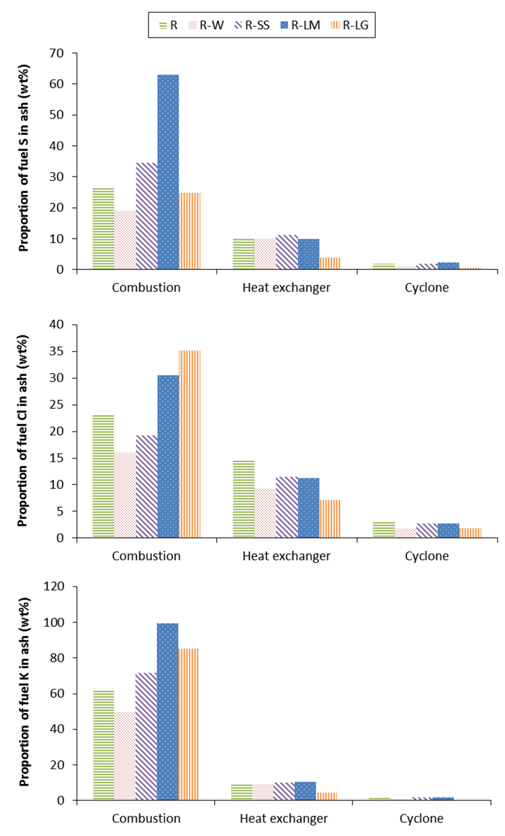 Agriculture 05 00561 g003 1024
