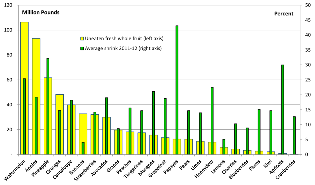 Agriculture 05 00626 g001 1024