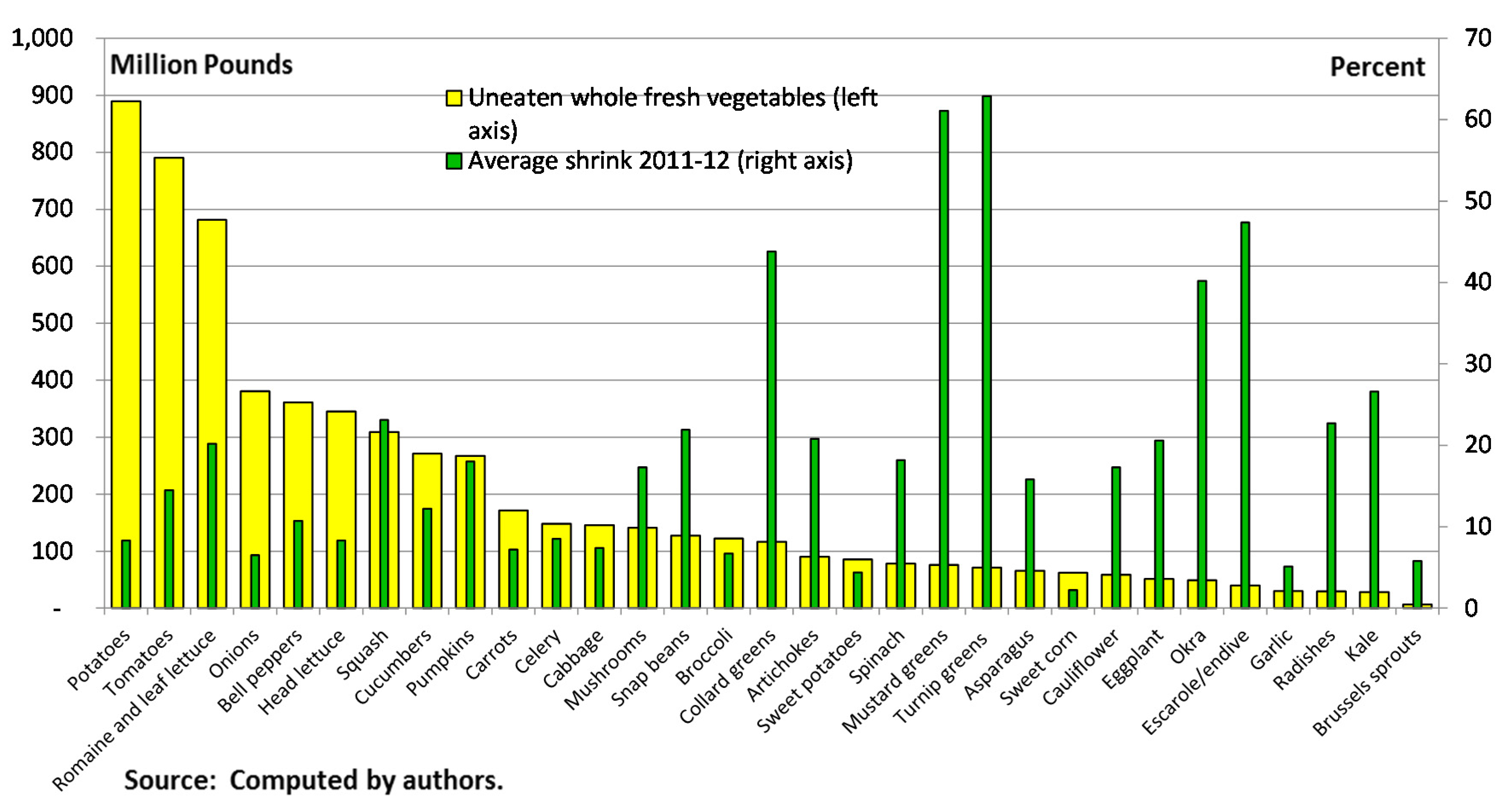 Agriculture 05 00626 g002