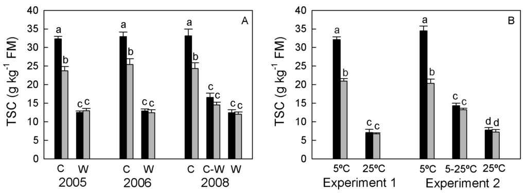 Agriculture 05 00649 g001 1024