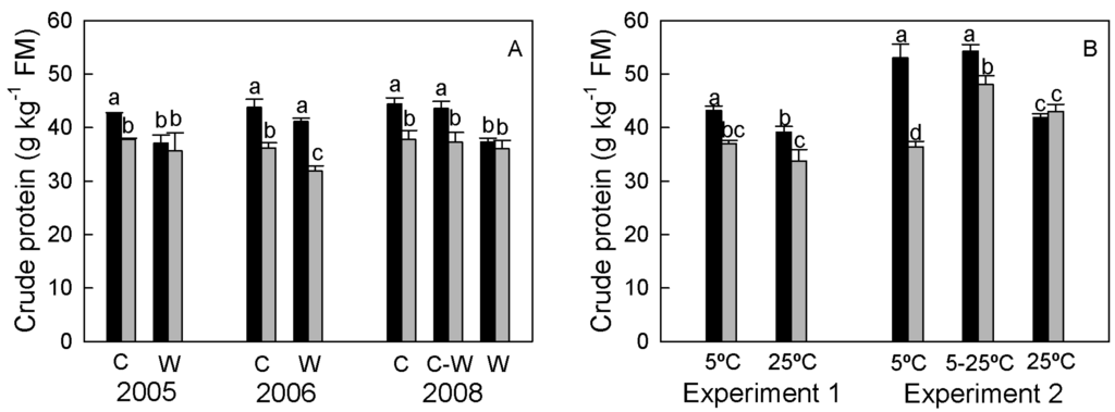 Agriculture 05 00649 g003 1024