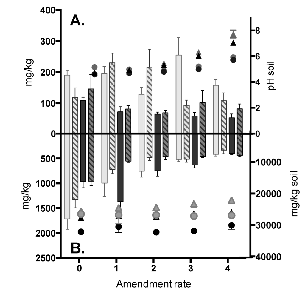 Agriculture 05 00668 g002 1024