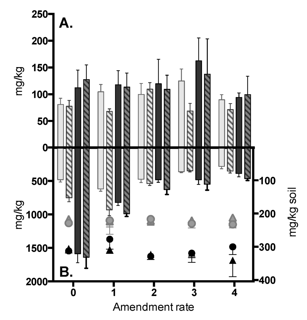 Agriculture 05 00668 g003 1024