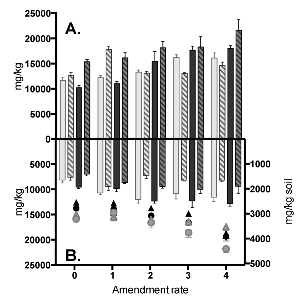 Agriculture 05 00668 g004 1024