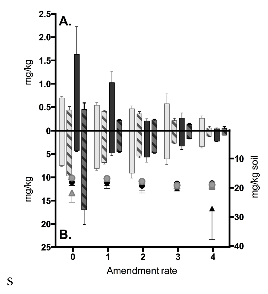 Agriculture 05 00668 g006 1024