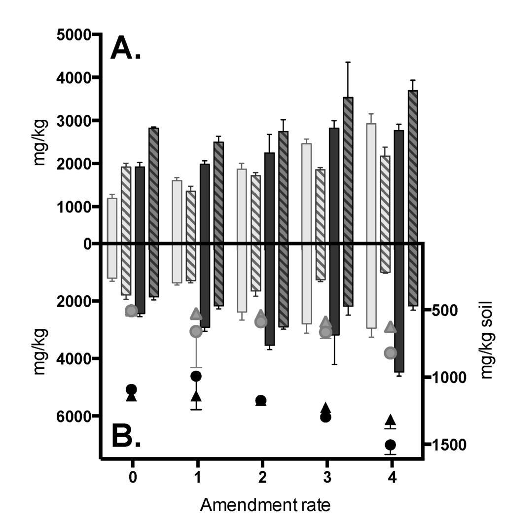 Agriculture 05 00668 g007 1024