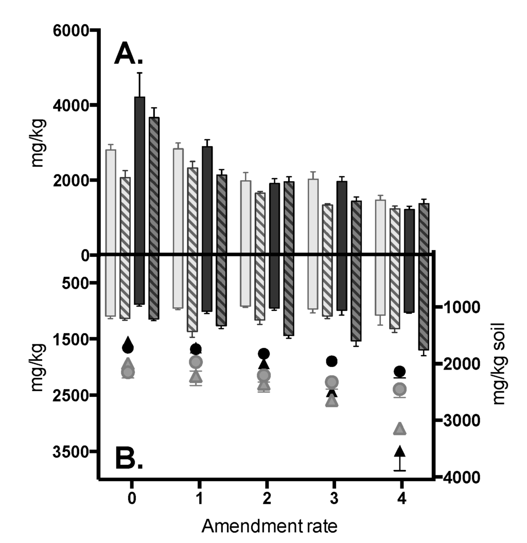 Agriculture 05 00668 g008 1024