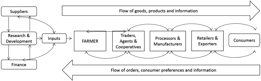 Agriculture 05 01035 g001 1024