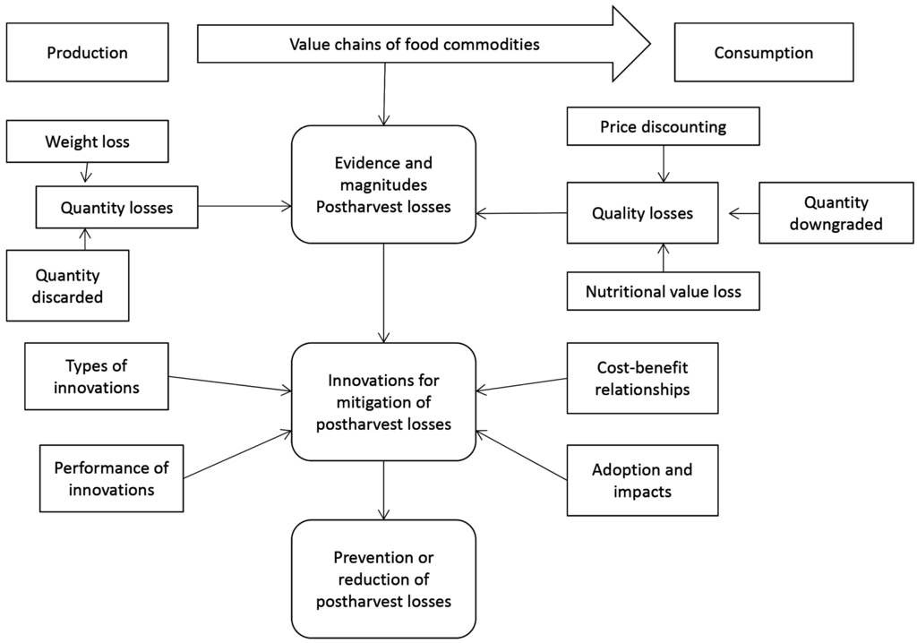 Agriculture 05 01035 g002 1024