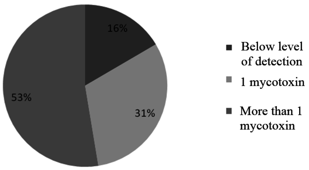 Agriculture 05 01195 g001 1024