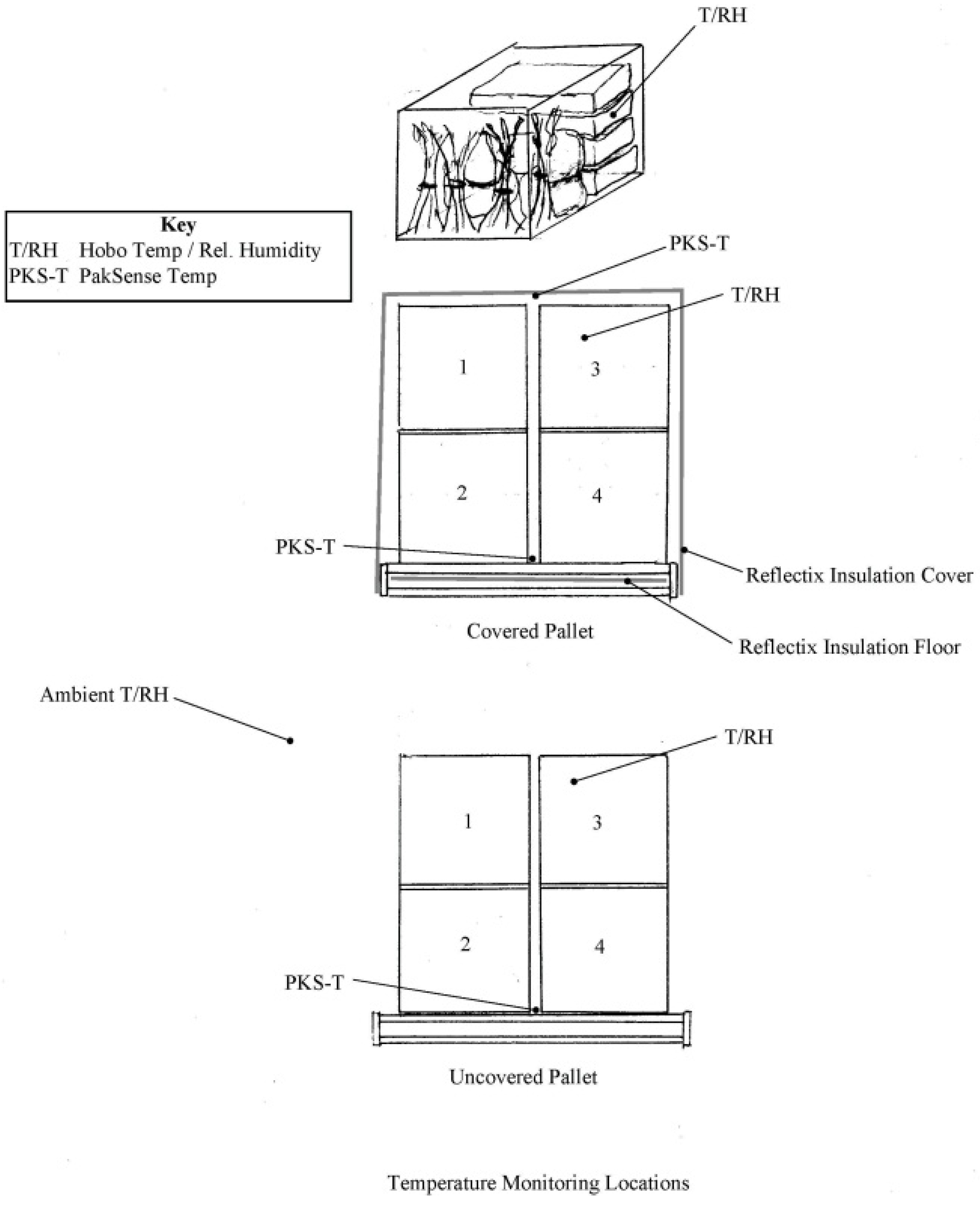 Agriculture 05 01204 g003
