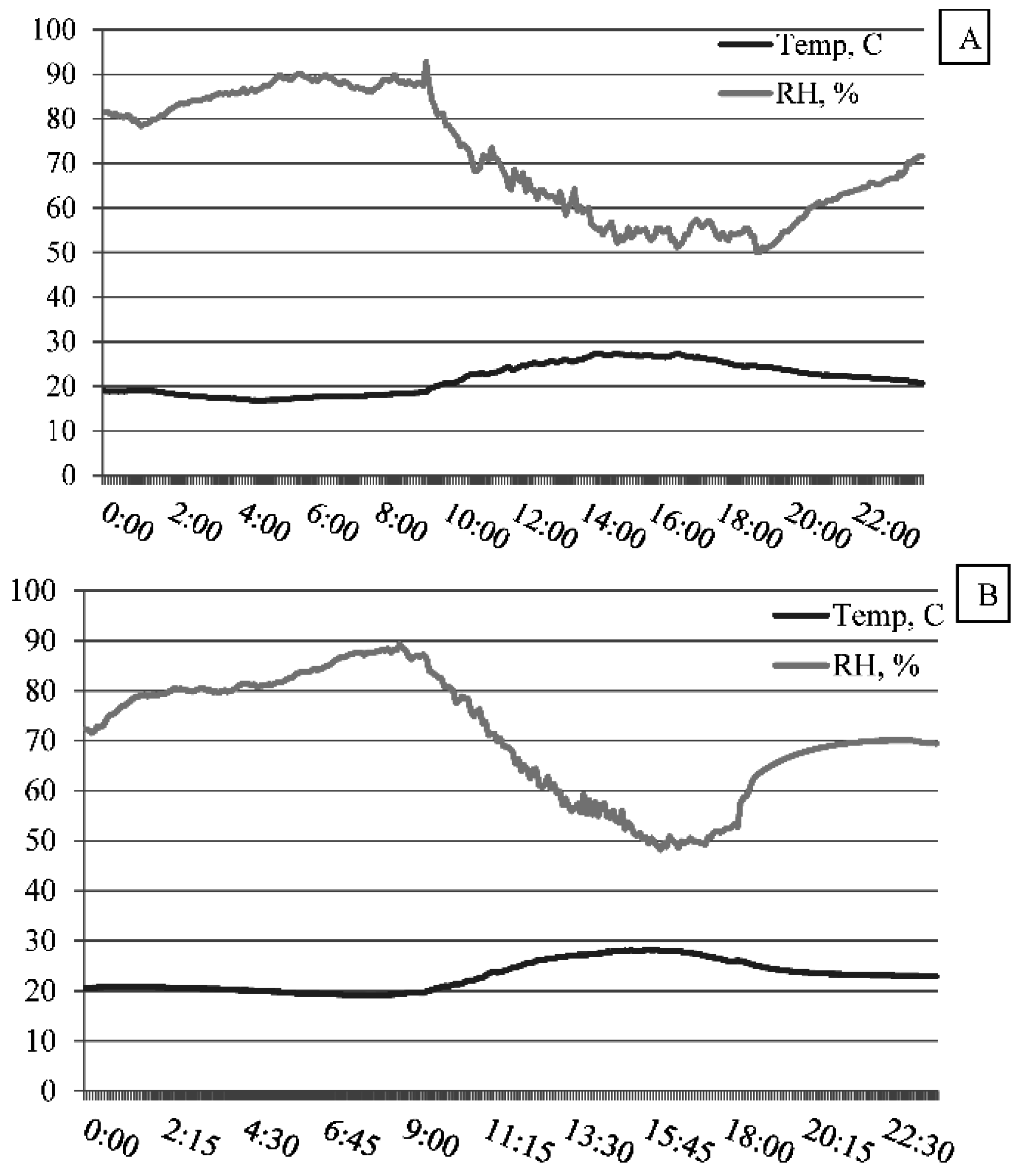 Agriculture 05 01204 g004