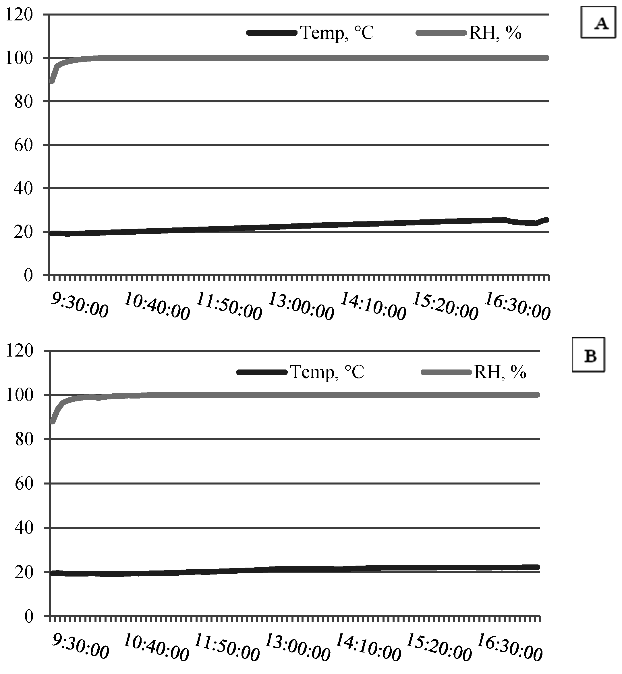 Agriculture 05 01204 g005