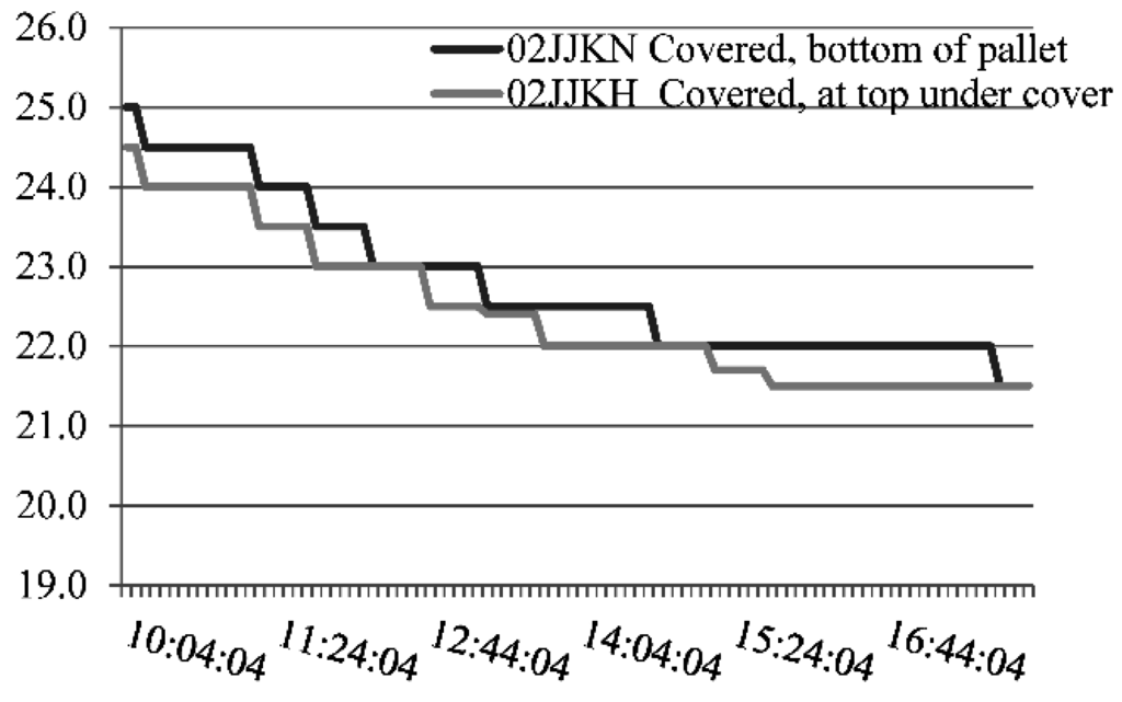 Agriculture 05 01204 g006 1024