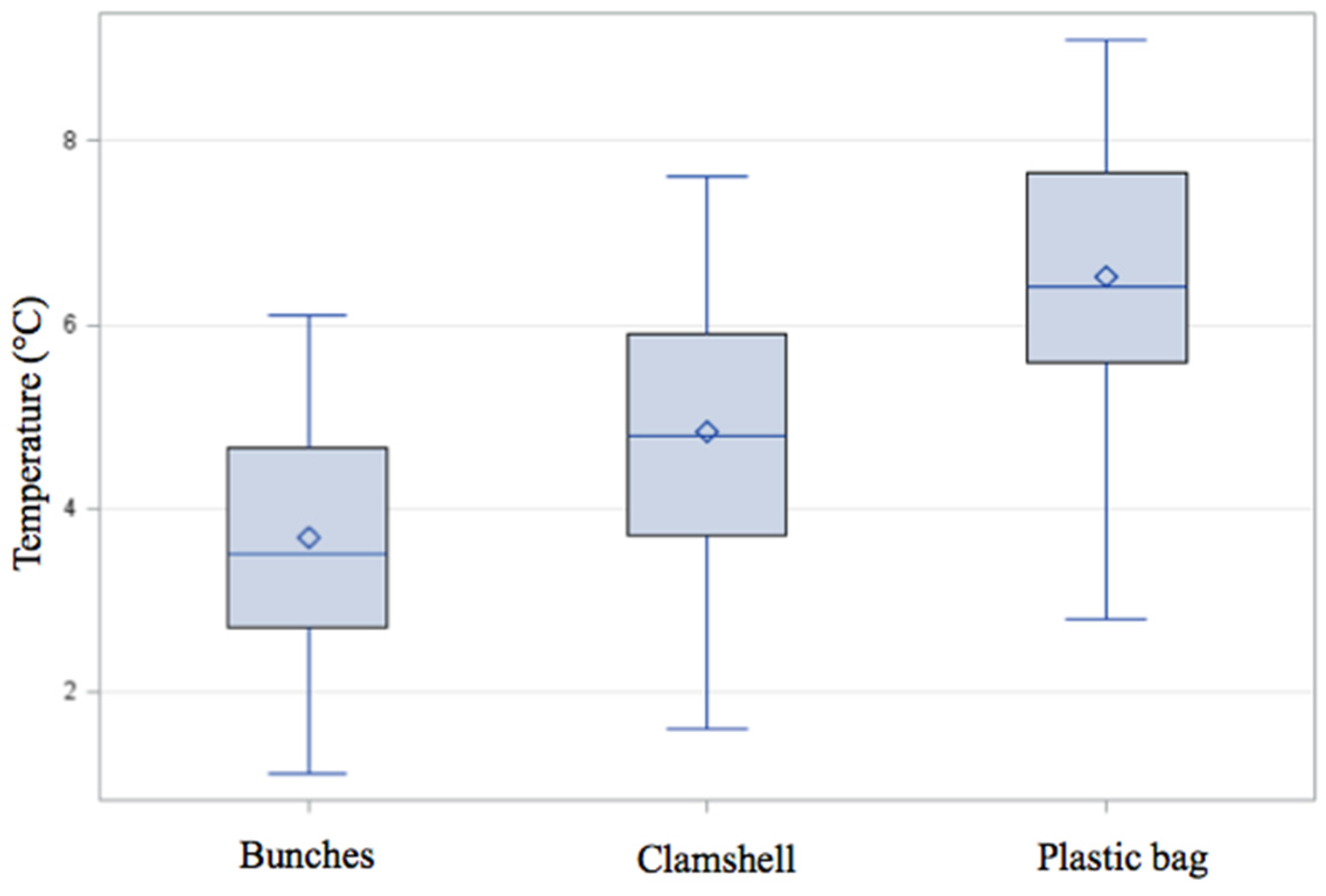 Agriculture 05 01204 g007