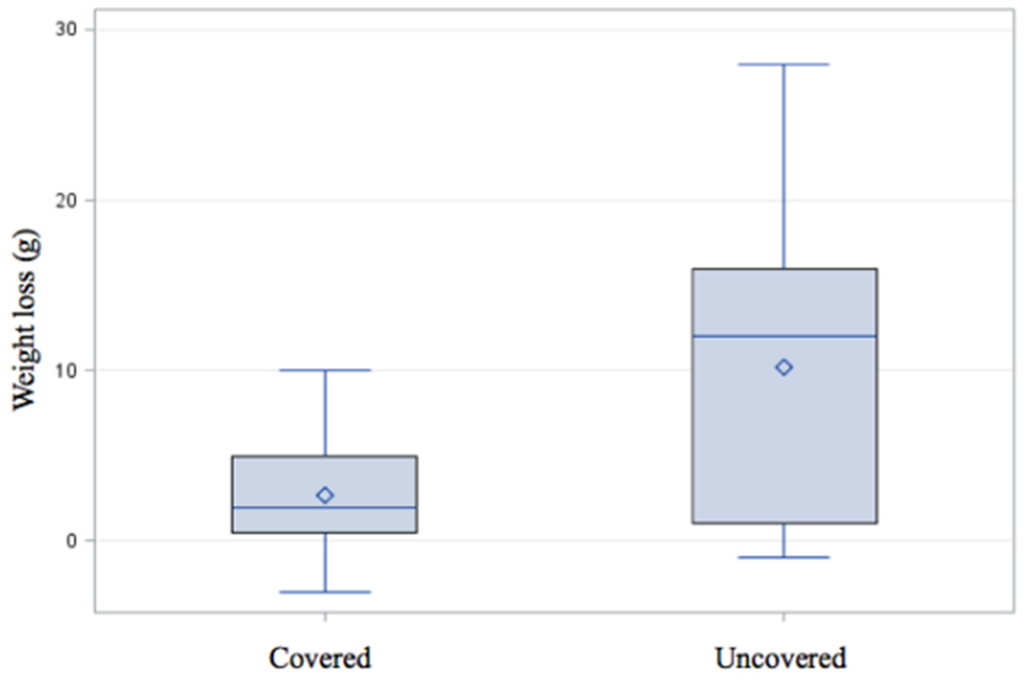 Agriculture 05 01204 g008 1024