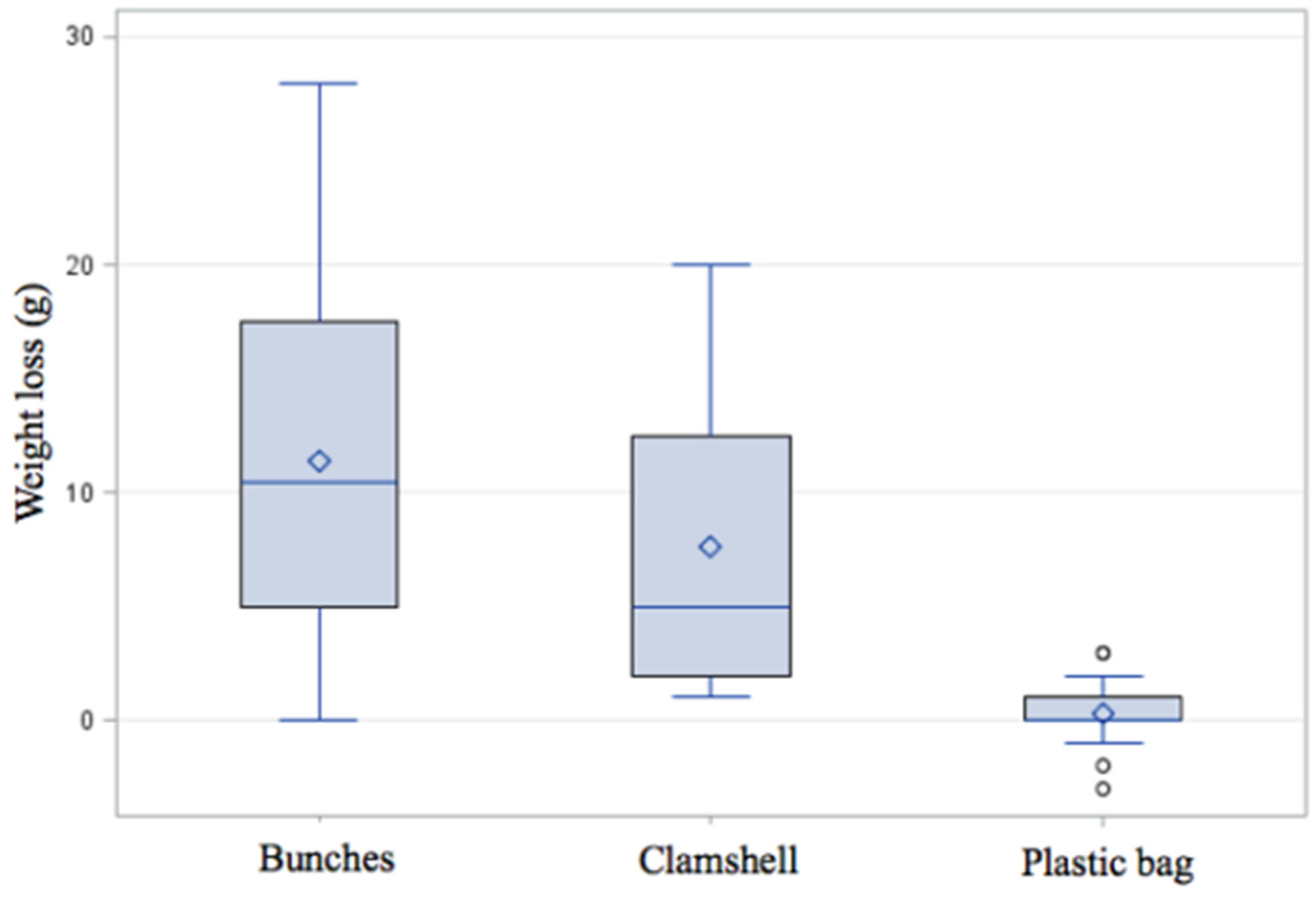 Agriculture 05 01204 g009