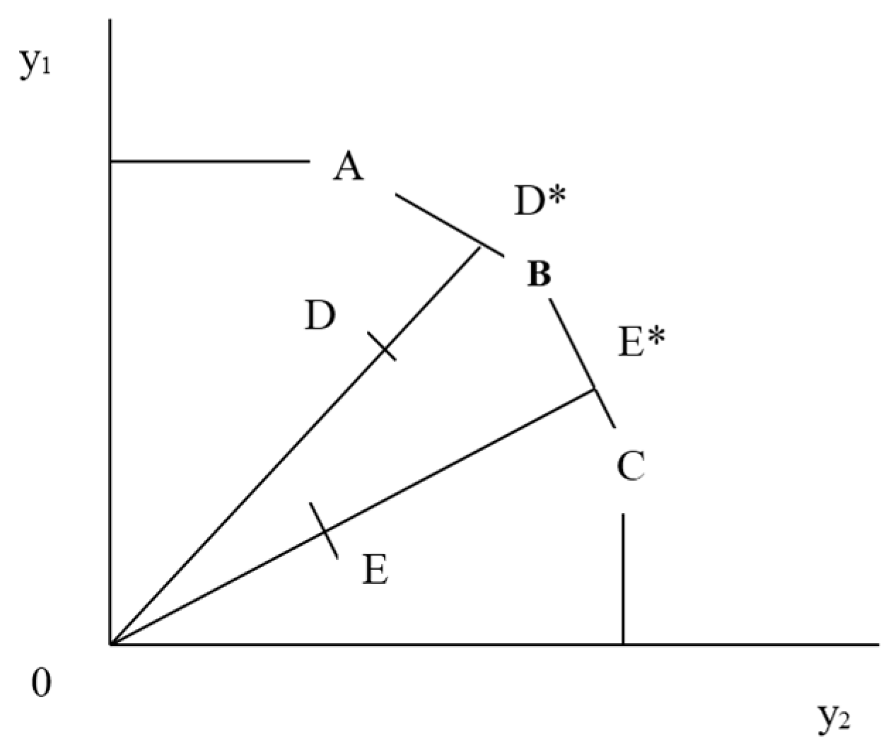 Agriculture 06 00013 g001