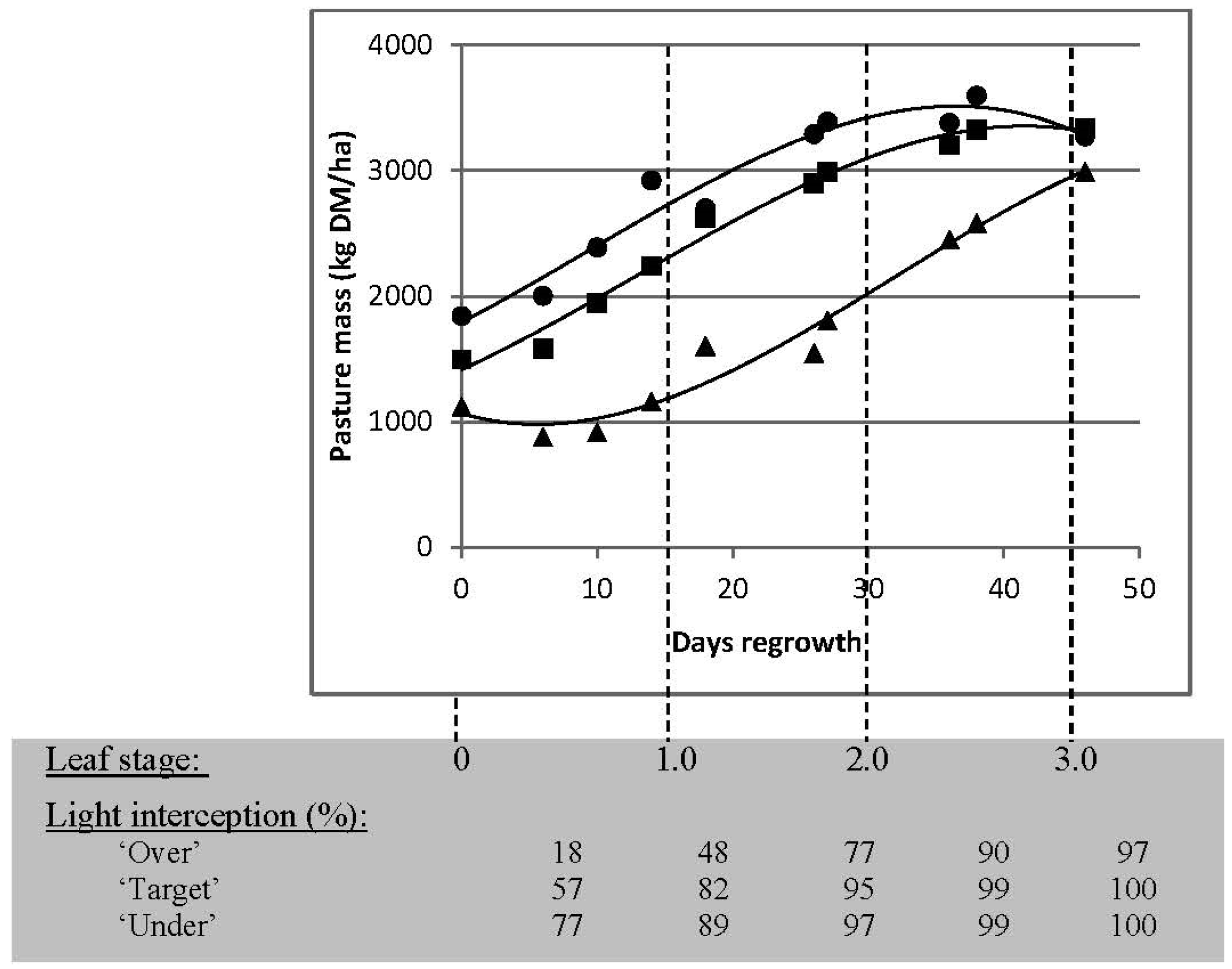 Agriculture 06 00017 g001