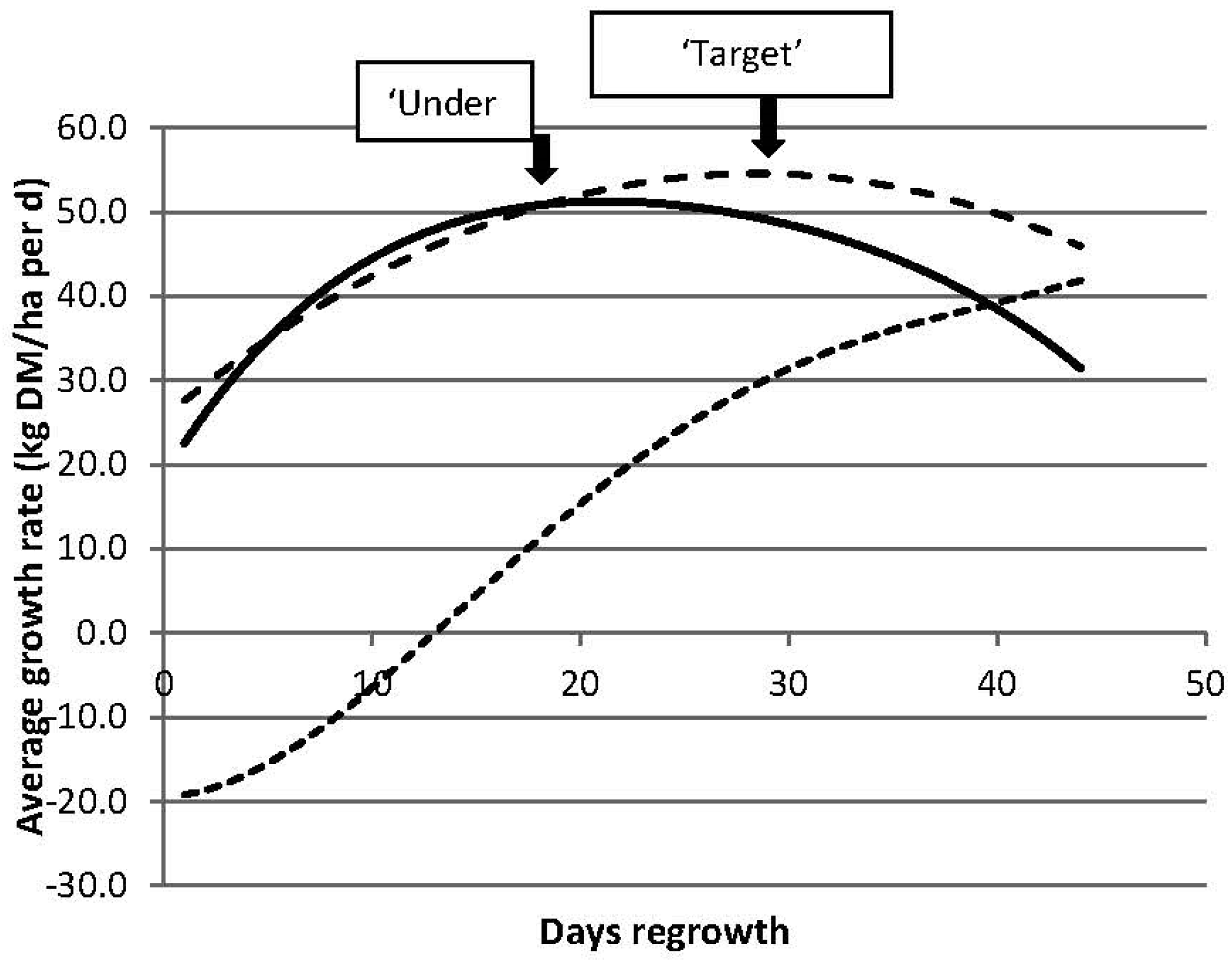 Agriculture 06 00017 g002