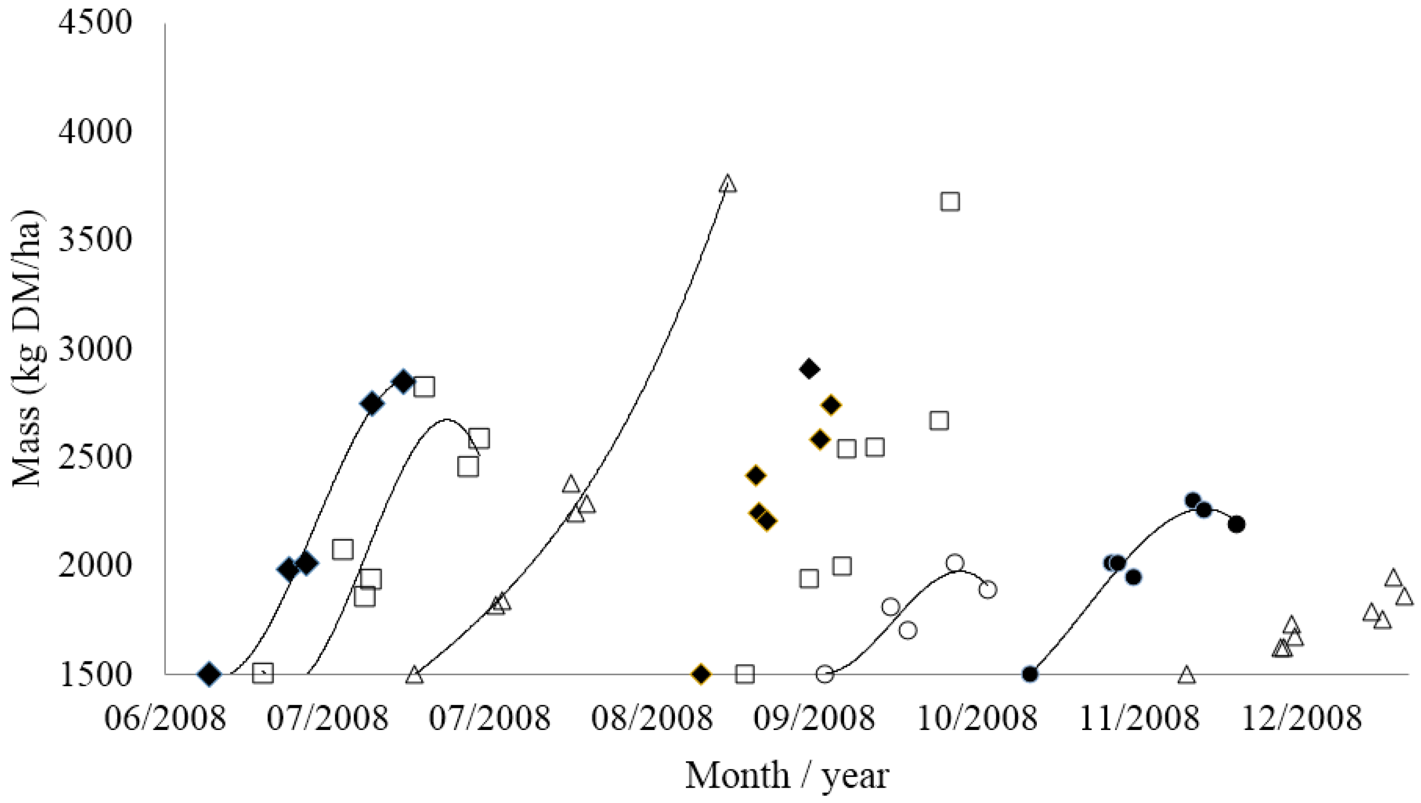 Agriculture 06 00017 g003
