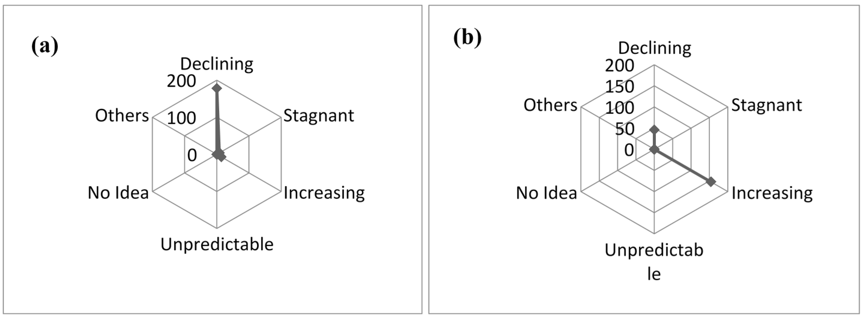 Agriculture 06 00022 g003