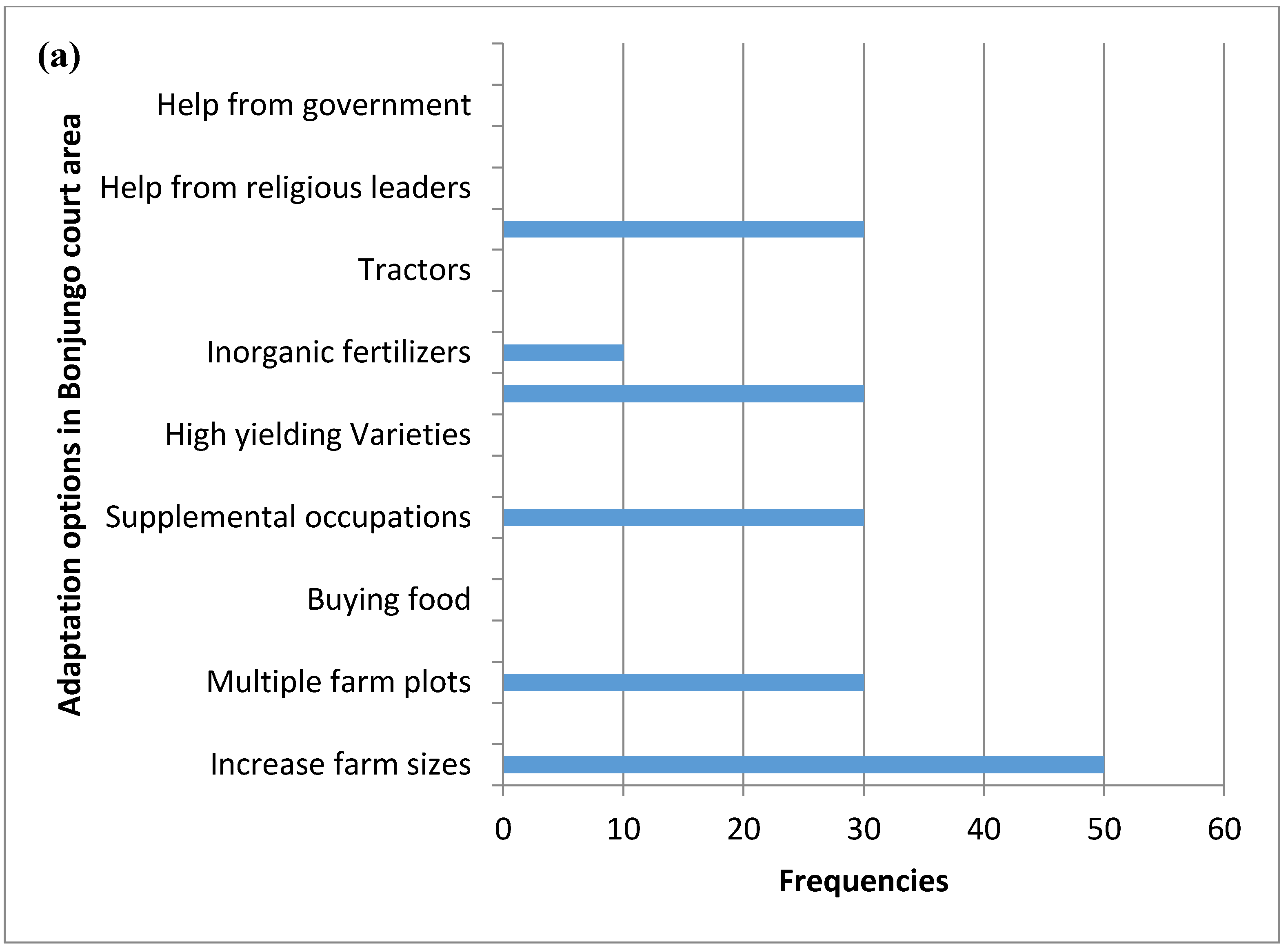 Agriculture 06 00022 g004a