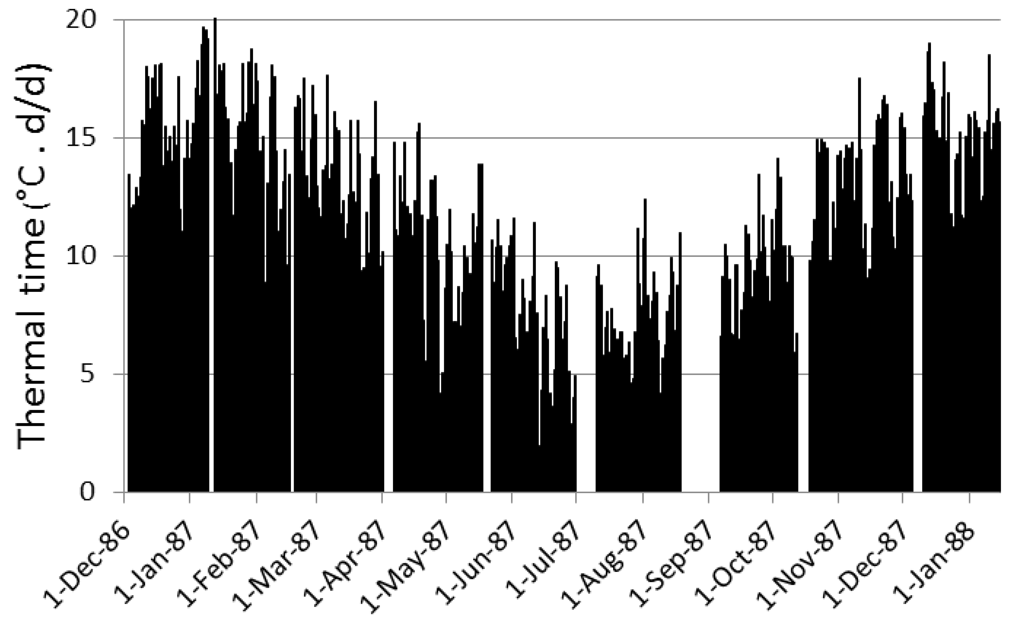 Agriculture 06 00028 g002