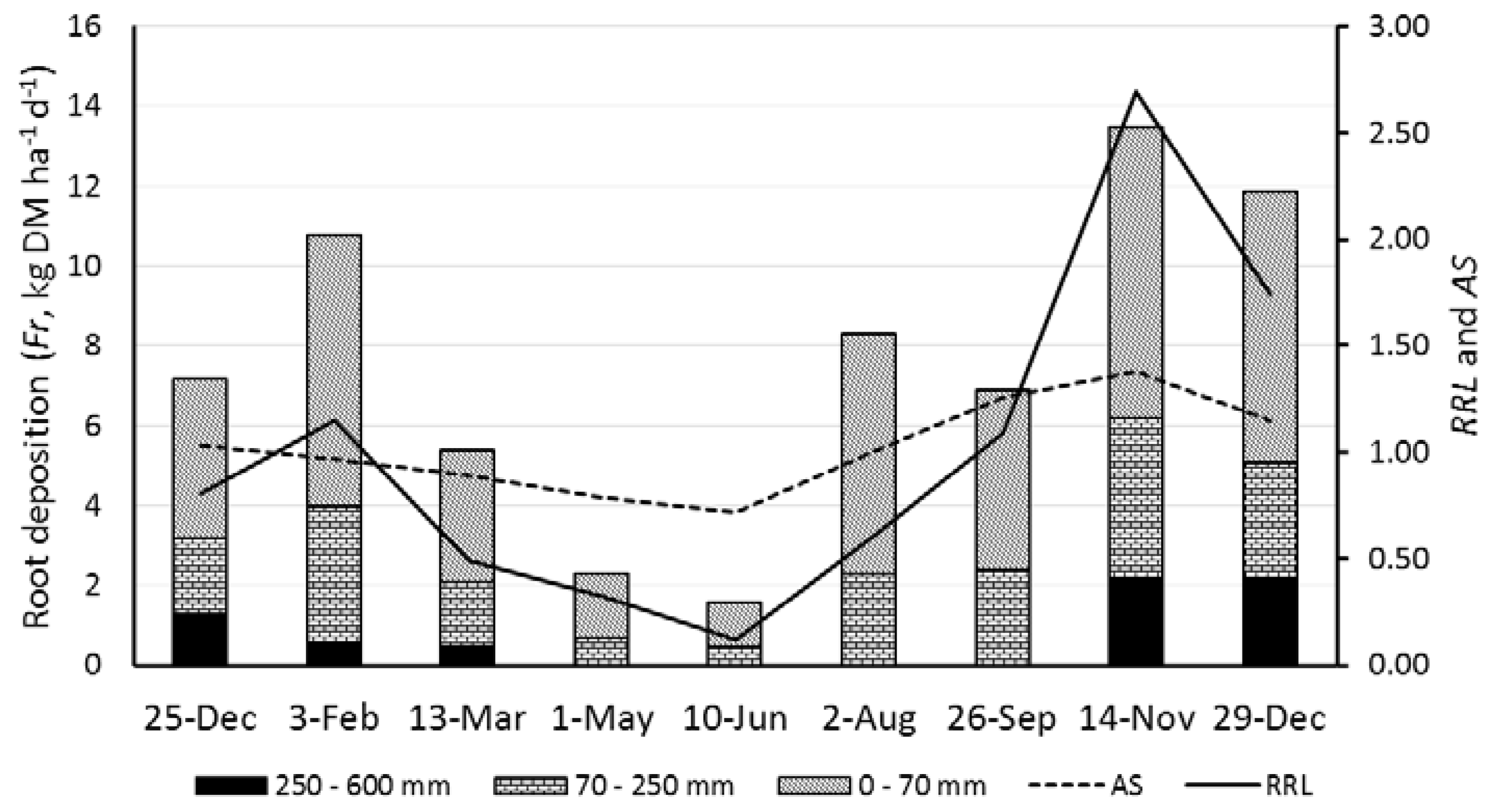 Agriculture 06 00028 g003