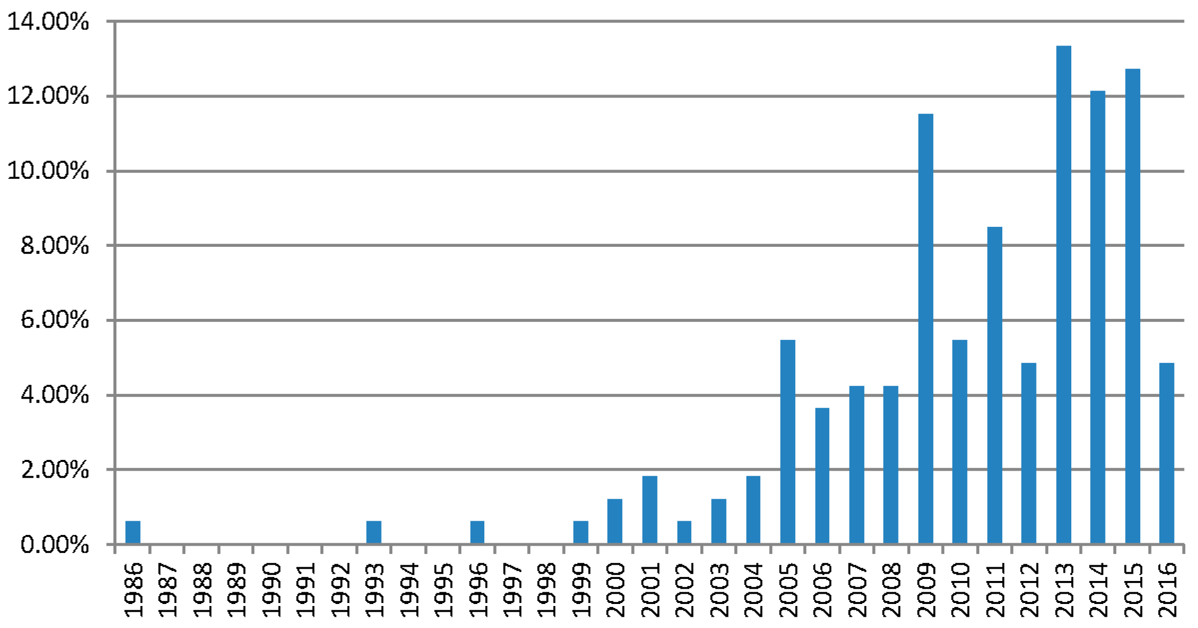 Agriculture 06 00044 g002