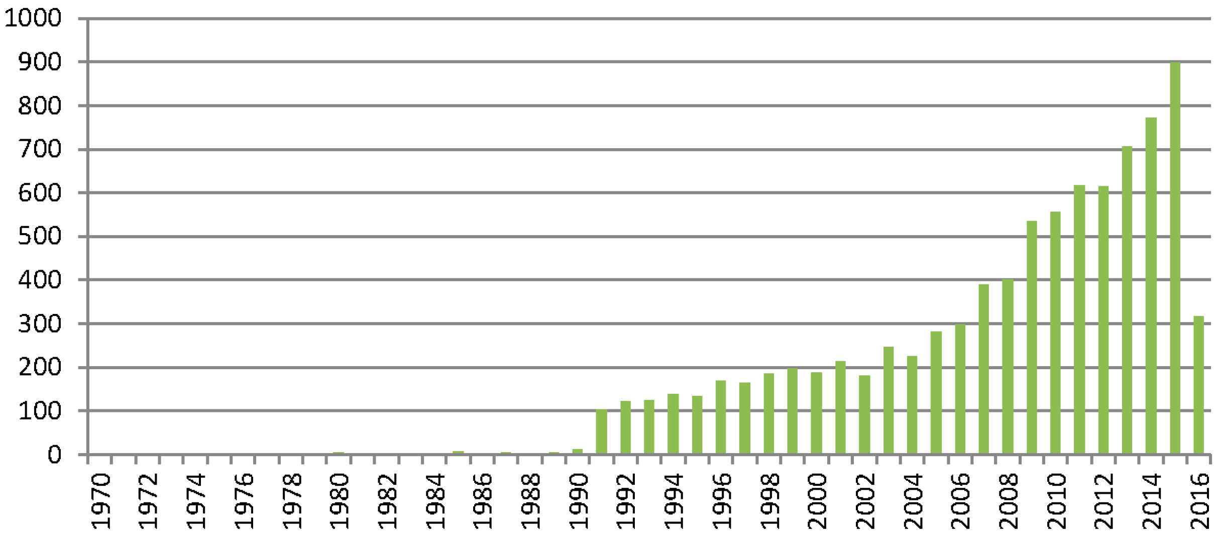 Agriculture 06 00044 g003