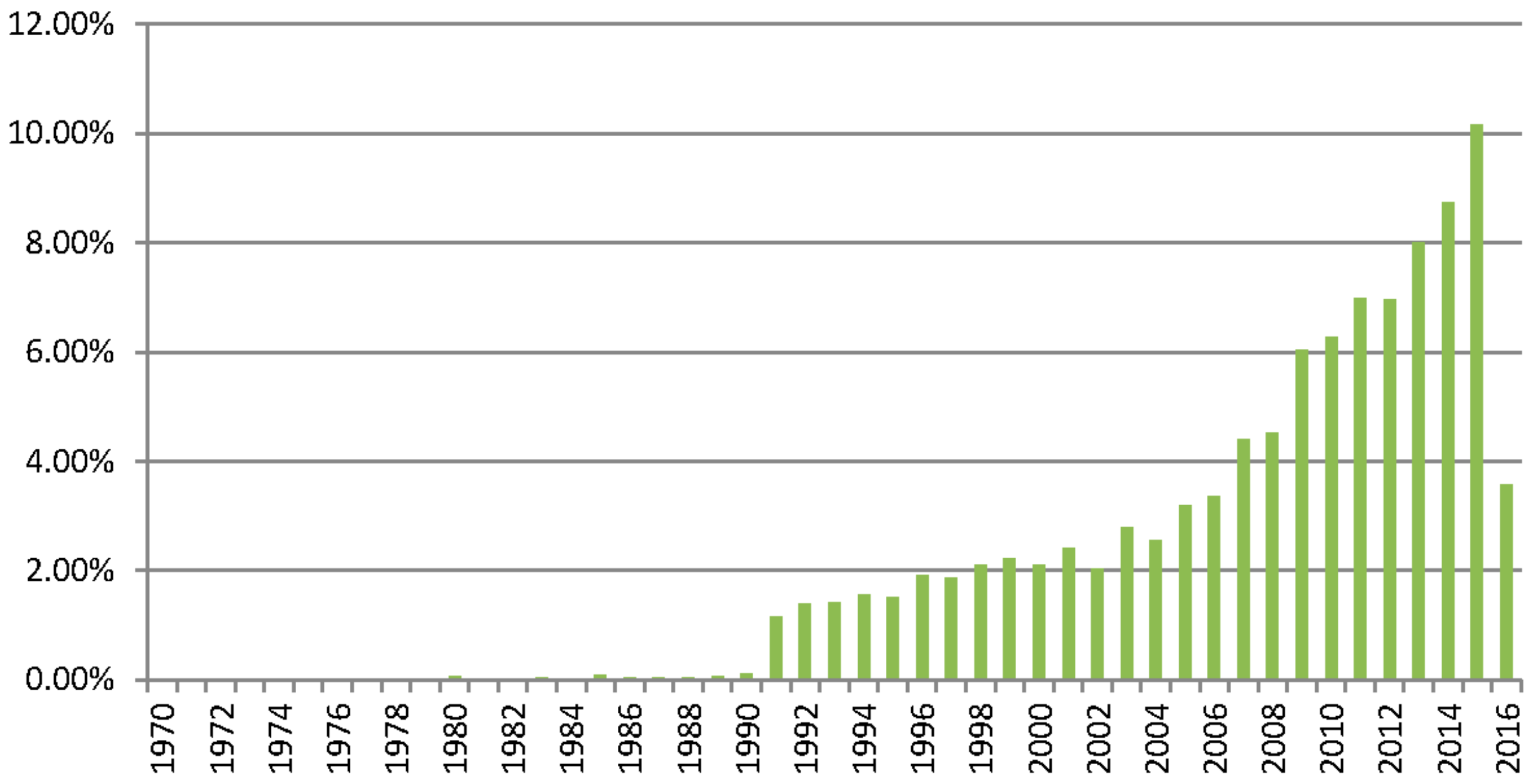 Agriculture 06 00044 g004