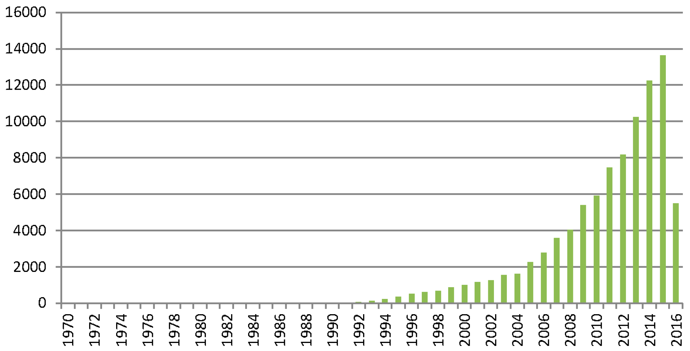 Agriculture 06 00044 g006