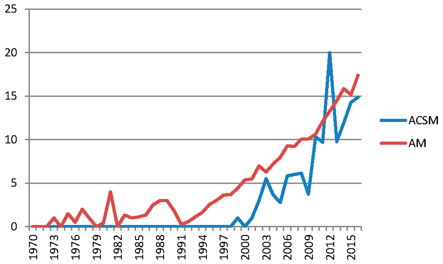 Agriculture 06 00044 g007