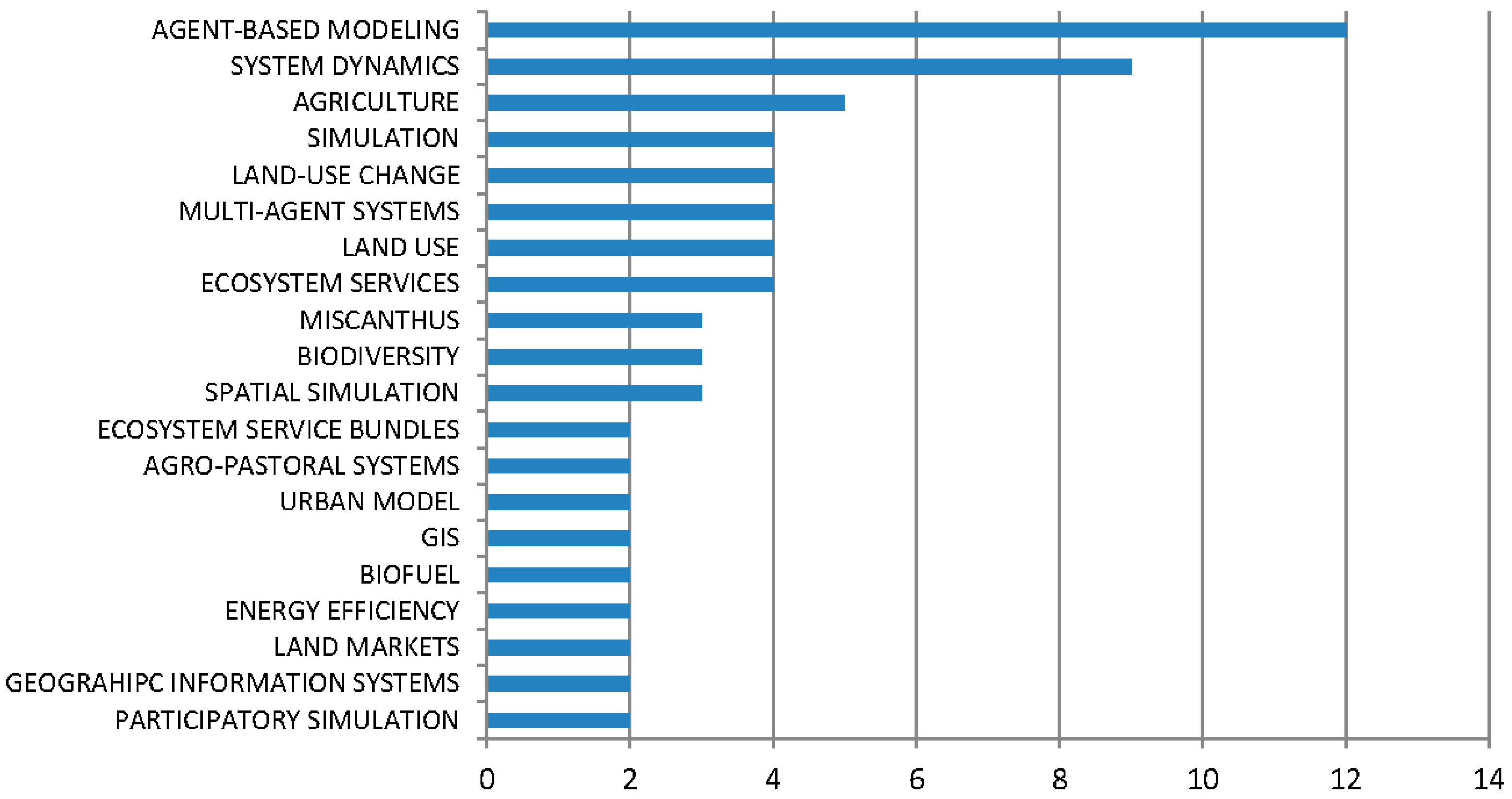 Agriculture 06 00044 g008