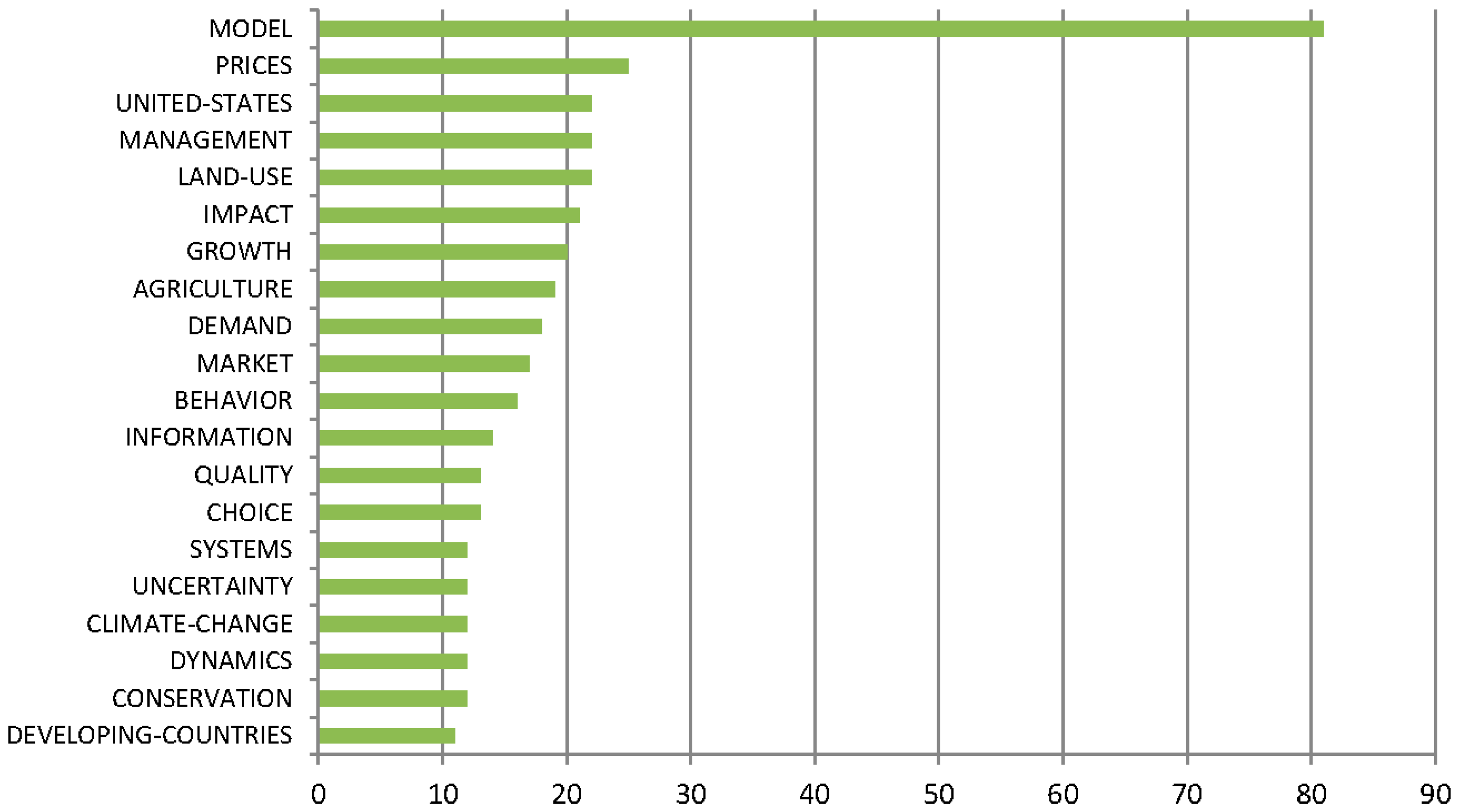 Agriculture 06 00044 g009