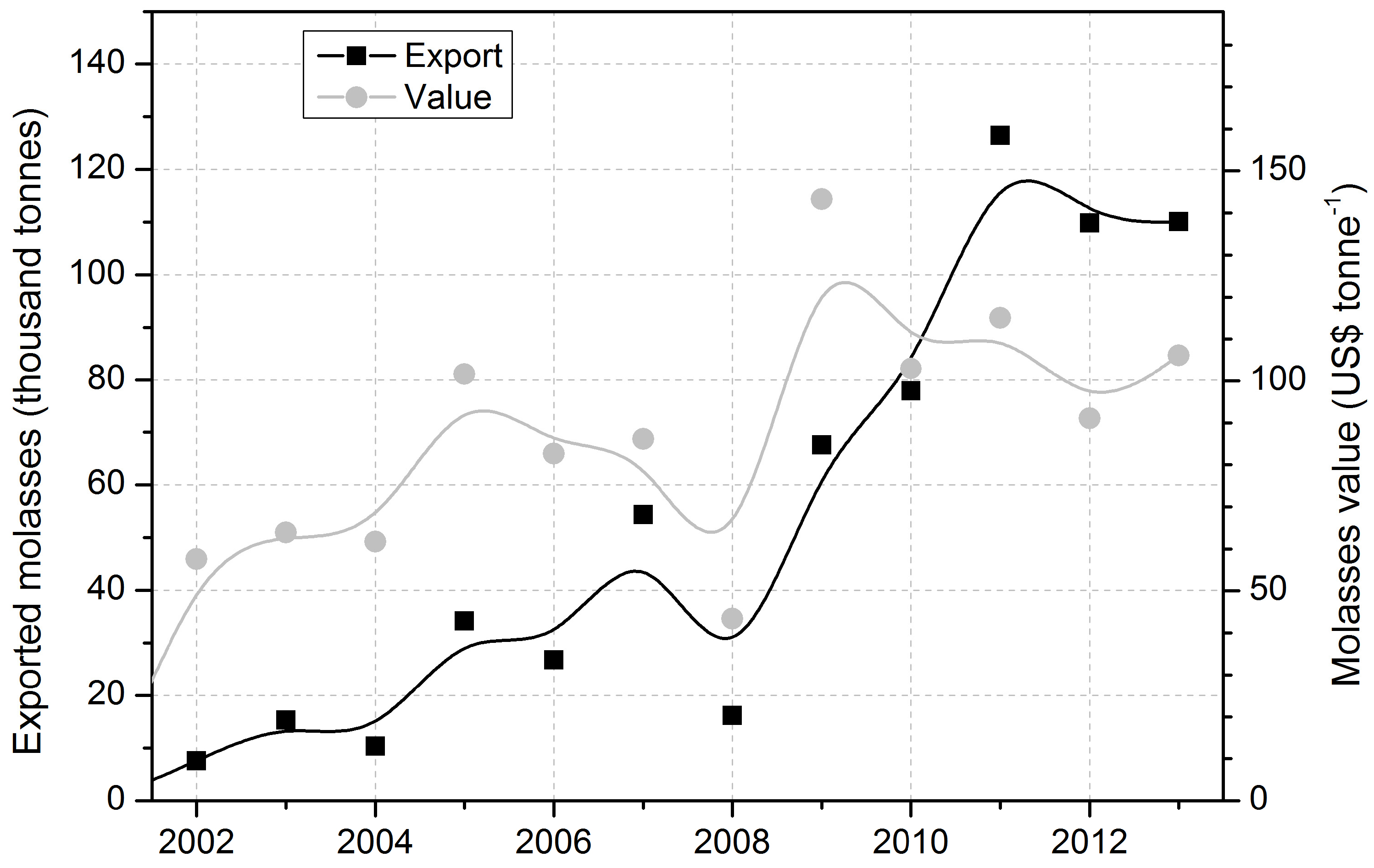 Agriculture 06 00045 g003