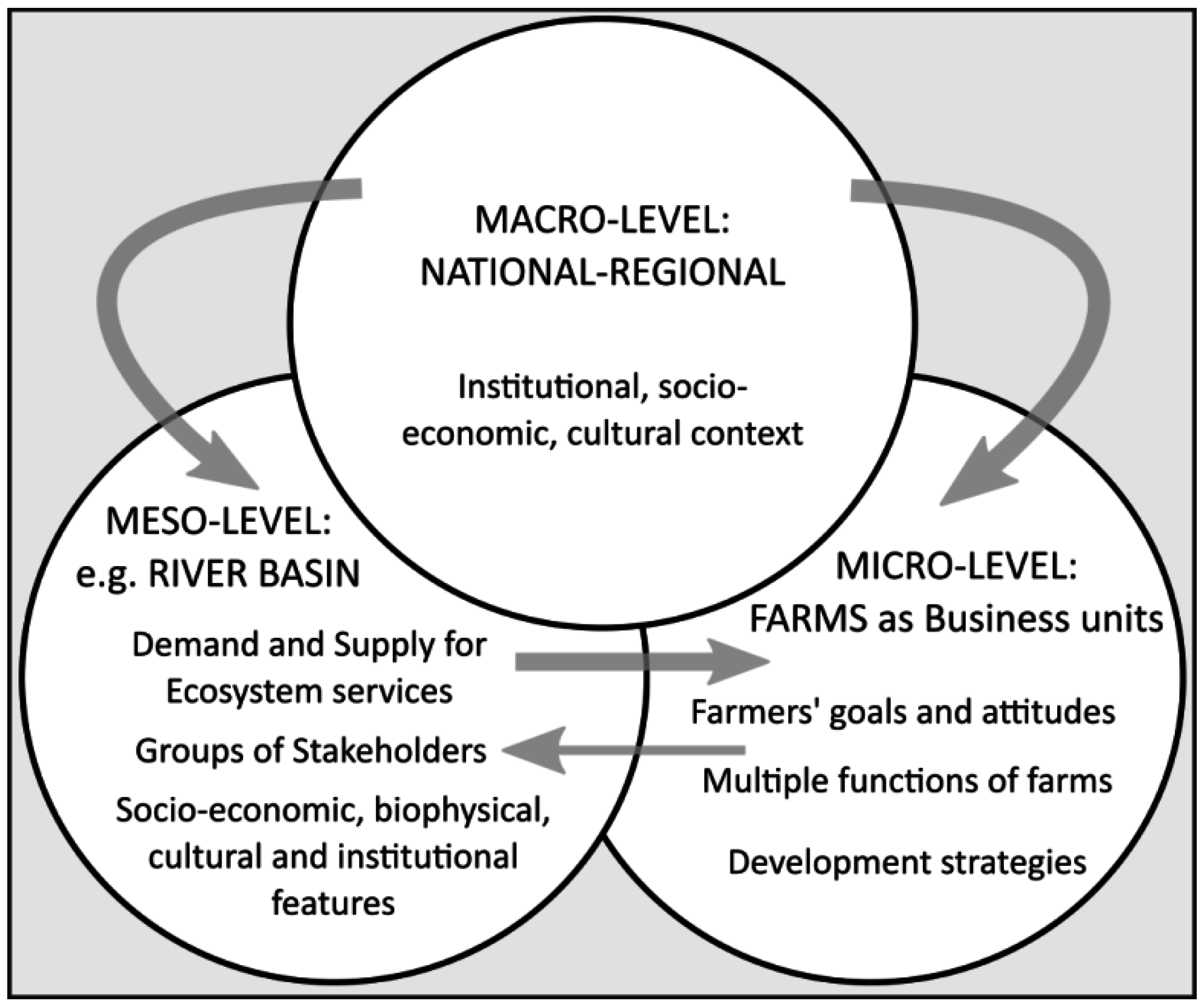Agriculture 06 00049 g001
