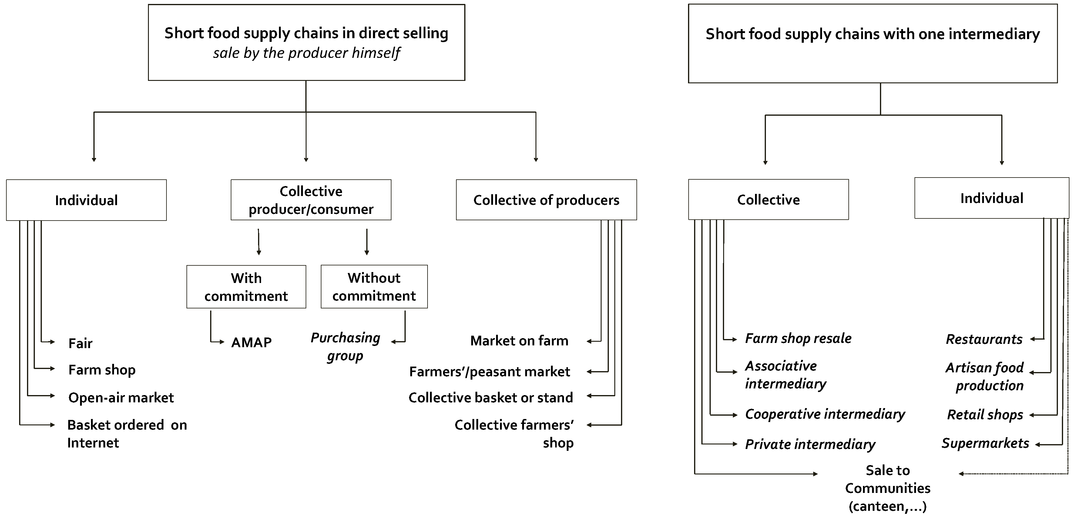 Agriculture 06 00057 g001